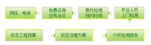 重庆除甲醛 重庆除甲醛