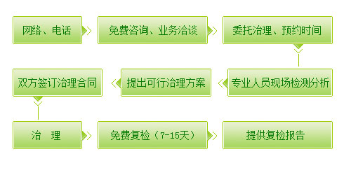重庆除甲醛公司 重庆除甲醛公司